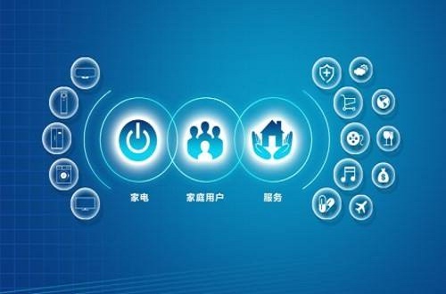 家電品牌海爾開啟智能家居時代，海爾U+智慧生活顛覆傳統桎梏