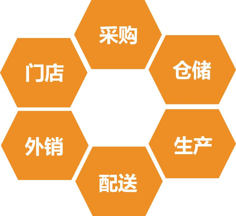 民族品牌工程 民族品牌工程