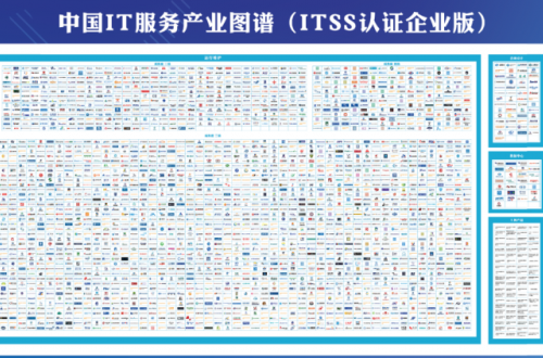 喜訊！榮之聯獲評2019中國智能運維百強