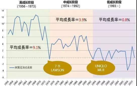 日本泡沫經濟