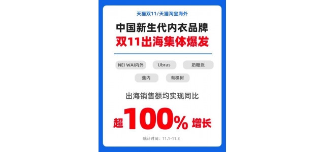 新國產女性內衣品牌稱霸榜單，行業規模5年激增300億元