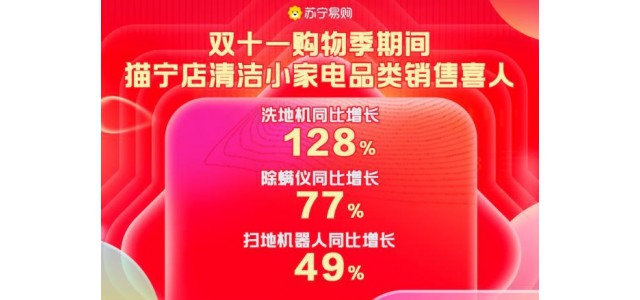Suning.cn天貓關琦雙11清潔小家電環比增長400%，國產品牌成為主力軍