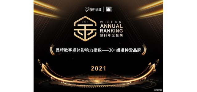 惠科年度金榜“2021品牌數字媒體影響力指數——30姐姐最愛品牌”出爐