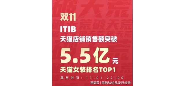 超越優衣庫，用新模式！不到兩年的品牌在雙11奪得女裝第一名？
