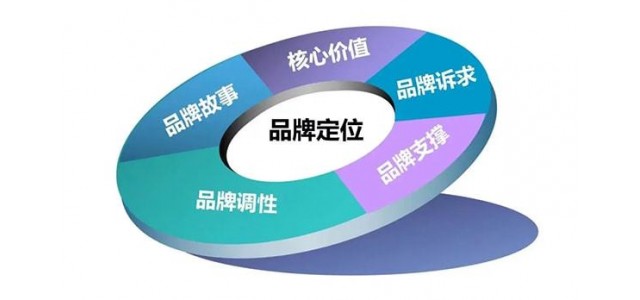 新周期乳品企業如何打造高質量發展的品牌戰略？