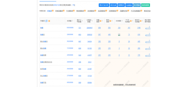 沒有人知道這個新品牌應該如何推廣？