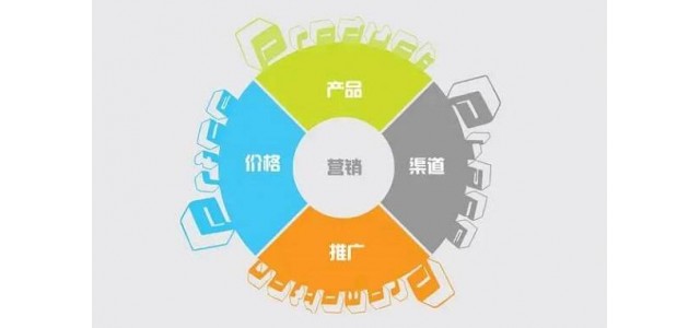 建設品牌營銷網站應該怎么做？