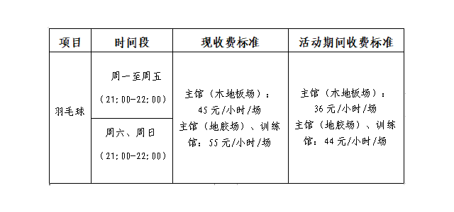 公告：嶺南明珠體育館羽毛球每日開放，回饋球友自由時間優惠活動。