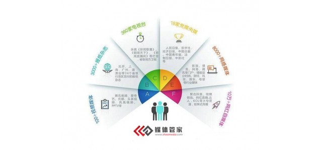 2022會展相關信息有哪些免費發布平臺？
