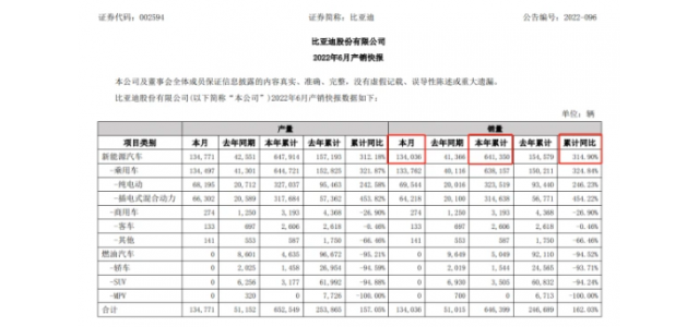 上半年十大爆款新能源車：比亞迪占據半壁江山，國產品牌彎道超車