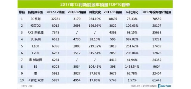 2022這半年｜靠新能源再走高端路，自主品牌這次能成嗎？