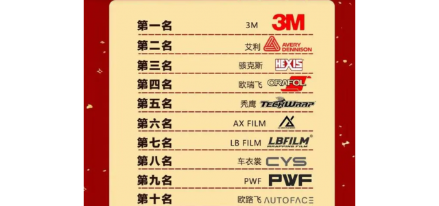 2023汽車改色薄膜十大品牌排行榜！